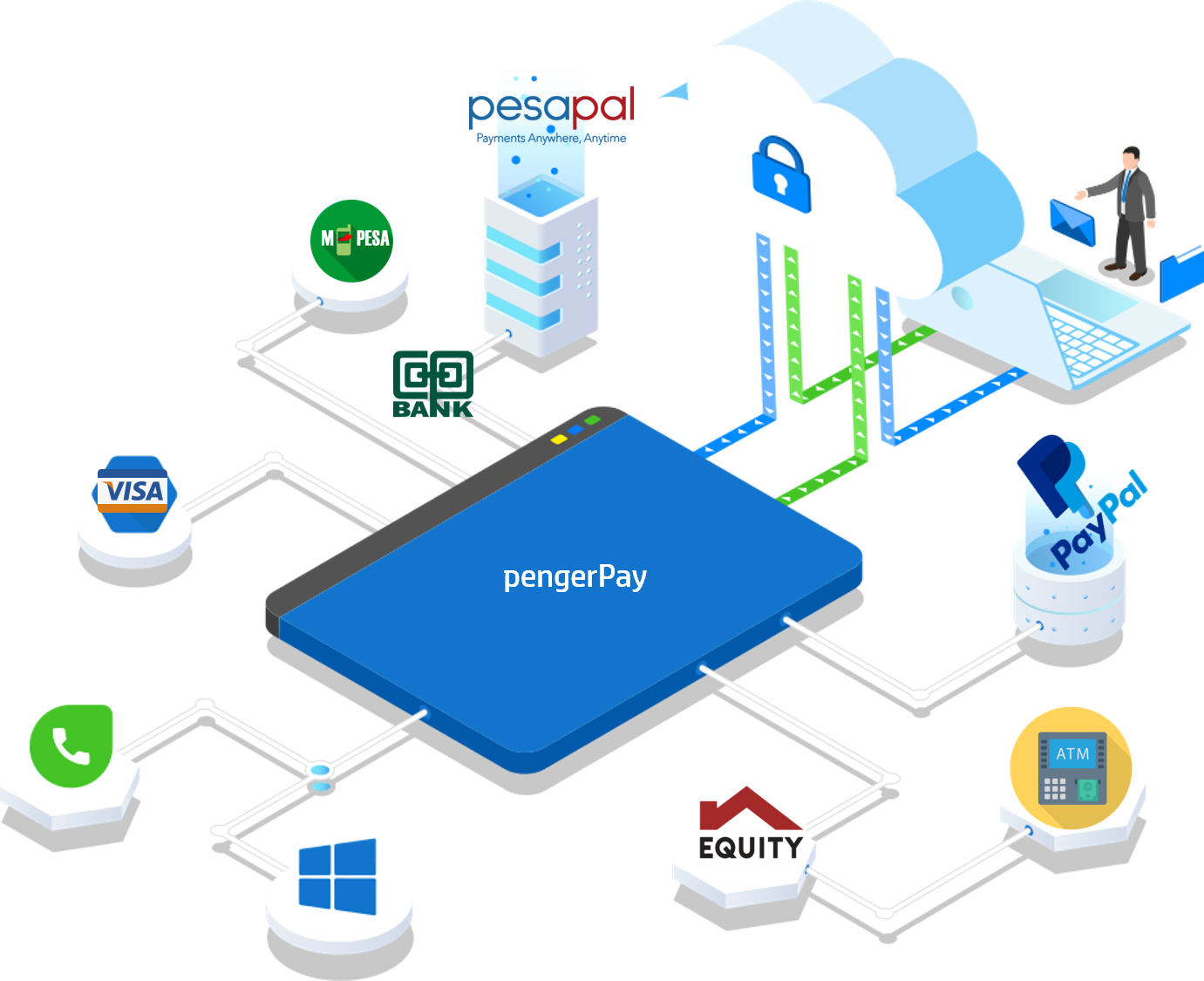 PENGERPAY